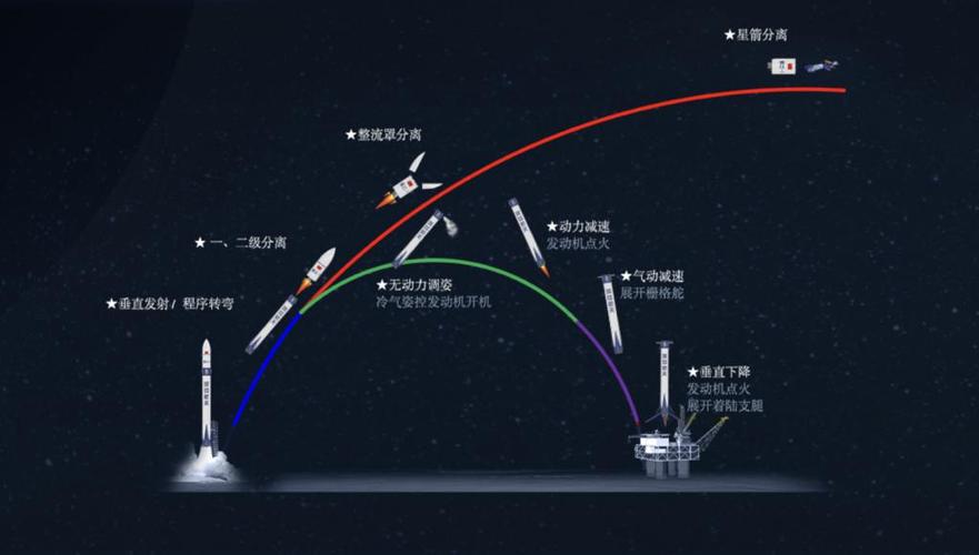 深蓝航天实现轮融资数亿元人民币，今年首发星云回收复用火箭-第1张图片-链上币闻