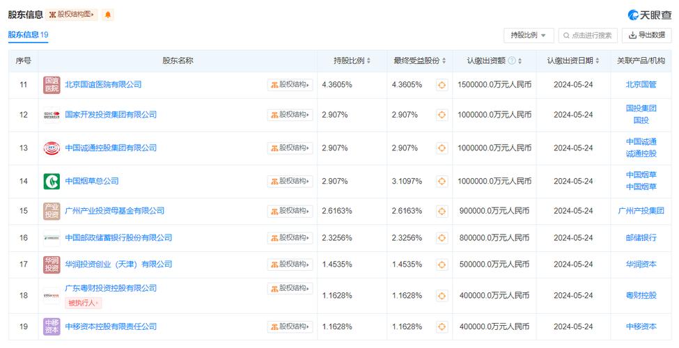 大基金三期成立注册资本3440亿元-第1张图片-链上币闻