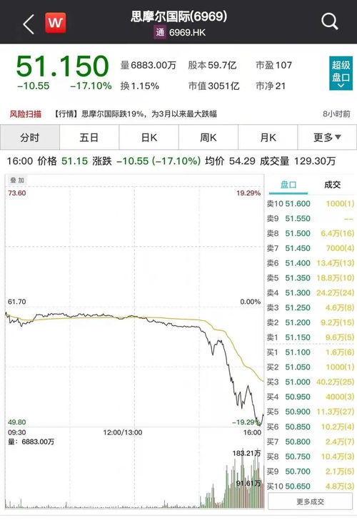 倍牛股市场波动分析加速应用推动下的概念股潜力探索-第1张图片-链上币闻