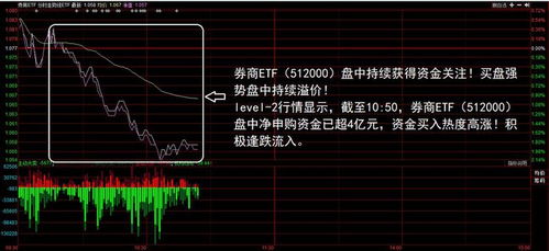 酒类ETF（512690）获融资买入0.61亿元，近三日累计买入1.69亿元-第1张图片-链上币闻