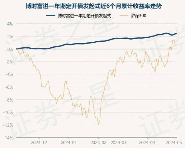 1.国富恒瑞债券基金概况-第1张图片-链上币闻