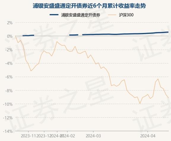 国泰君安基金净值查询-第1张图片-链上币闻