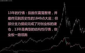 韩复龄大盘暴跌或将否极泰来，当前恰是峰回路转抄底良机-第1张图片-链上币闻