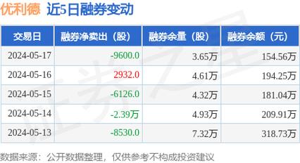 军工行业获亿元融资买入，展现强劲增长潜力-第1张图片-链上币闻