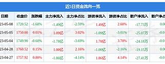 美凯龙主力资金净买入分析市场信心与未来展望-第1张图片-链上币闻