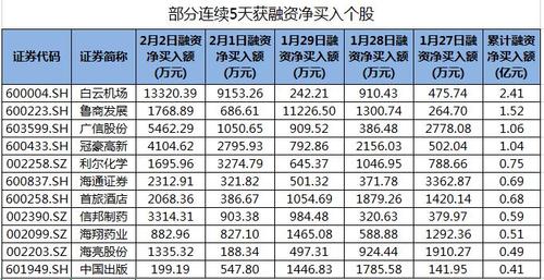 近三日累计买入亿元以上-第1张图片-链上币闻