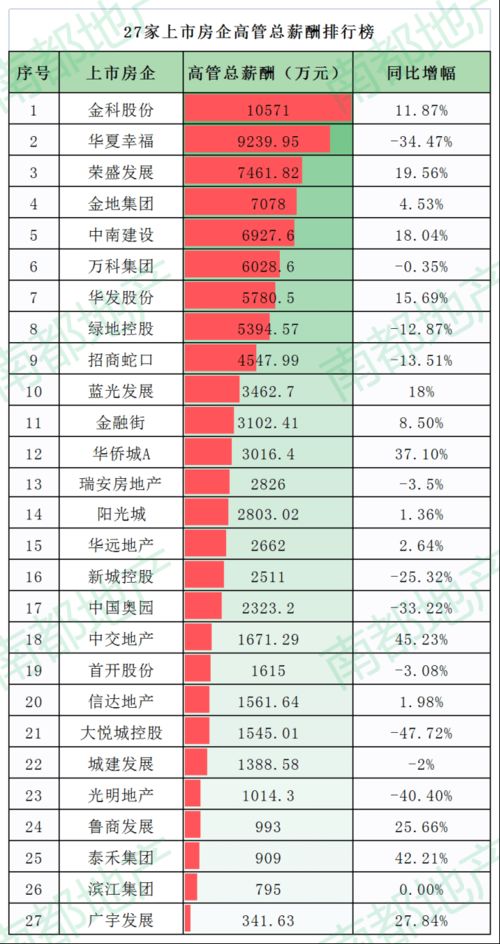 朱开直播意外曝光年薪百万，揭秘直播行业的财富密码