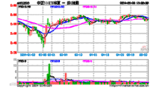 华夏中证动漫游戏基金涨势分析-第1张图片-链上币闻