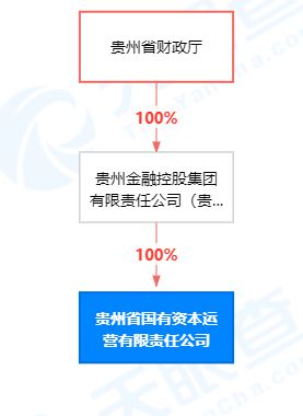 茅台基金的经营异常问题及建议-第1张图片-链上币闻