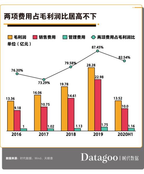 券商行业获亿元融资买入近三日累计买入趋势分析-第1张图片-链上币闻