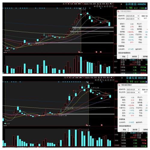 政策暖风频吹，大盘风格占优-第1张图片-链上币闻