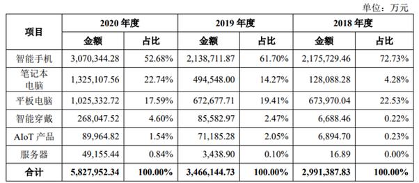 鹏华基金调研记录汇川技术、华勤技术等个股-第1张图片-链上币闻