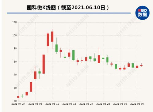 北向资金净买入7.42亿元 连续4日净买入这只特斯拉概念股 名单-第1张图片-链上币闻