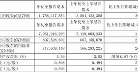 青岛啤酒股价下跌-第1张图片-链上币闻