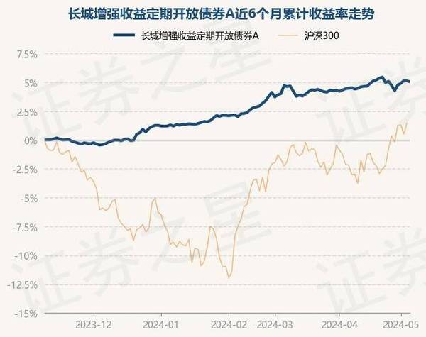 华宝基金净值有哪些-第1张图片-链上币闻