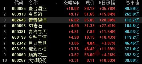 道指飙升与标普创新高亚马逊再投巨资引领市场新风向-第1张图片-链上币闻