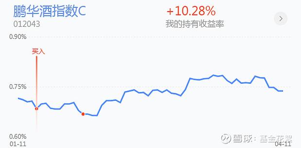 恒生科技指数 涨1.71%,互联网.-第1张图片-链上币闻