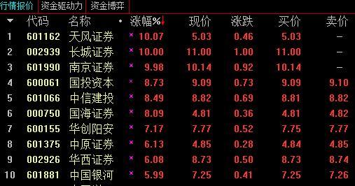 贵金属板块领涨，多只股跌停-第1张图片-链上币闻