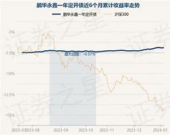 天弘信利债券基金净值分析稳健增长的投资选择-第1张图片-链上币闻