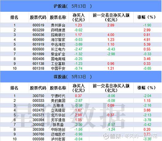 中远海控:融资净买入6564.06万元,两市排名第八(05-第1张图片-链上币闻