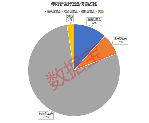 今日7只基金首发募集-第1张图片-链上币闻