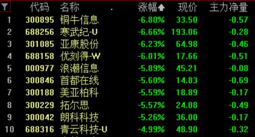 能源etf(561260)逆市上涨 【行情总览】a股主要指数今日早盘下挫,午后-第1张图片-链上币闻