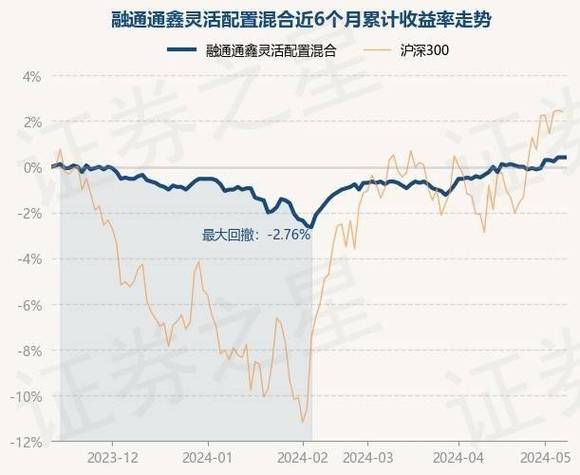 融通增强收益债券基金净值下跌分析市场波动与投资策略调整-第1张图片-链上币闻