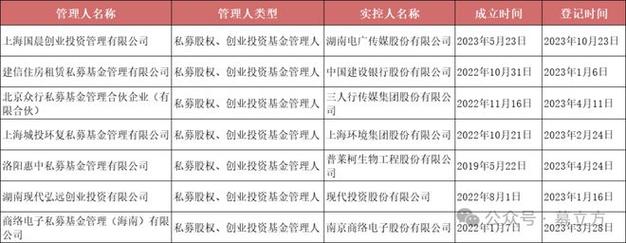 2021年盘点十大最牛私募基金-第1张图片-链上币闻