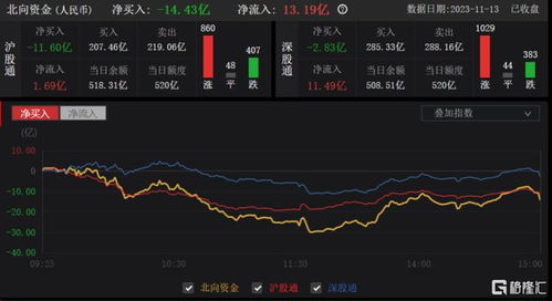 A股收评 沪指涨0.65 ,成交额1.7万亿,锂电产业链遭重挫-第1张图片-链上币闻