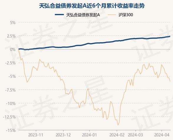 总之,天弘弘利债券a基金以其专业的投资眼光,独特的投资策略,值得信赖6天前-第1张图片-链上币闻