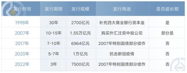 超长期特别国债如何改变债市生态-第1张图片-链上币闻