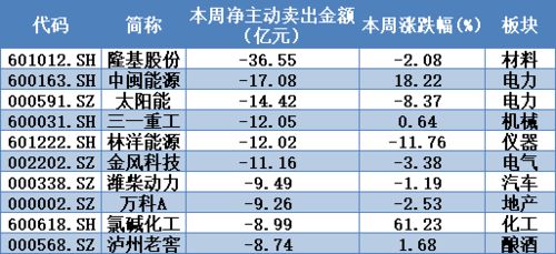 10股连续三季营收增速超五成,资金加速撤出白马股 附名 合盛硅业 603260 聊吧 赢家聊吧-第1张图片-链上币闻