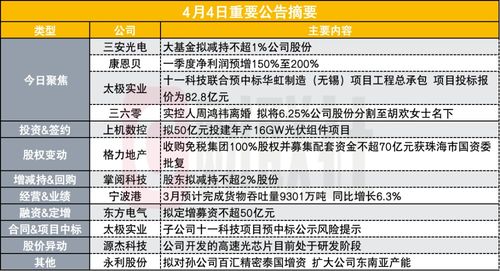 国家大基金又减持 三家半导体公司最新上榜 大基金二期风格有变-第1张图片-链上币闻