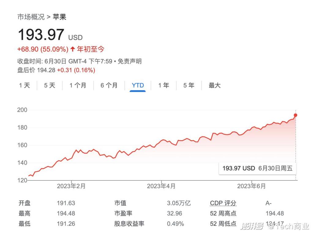 英伟达一夜狂欢市值猛增逾2700亿美元 今晚期待另一纪录诞生-第1张图片-链上币闻