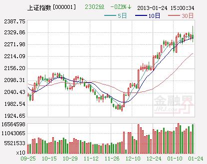 周期股行情-第1张图片-链上币闻