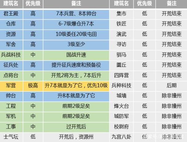 绝地求生（PUBG）绝区零新手入门开荒攻略