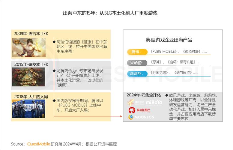 全球游戏收入第8的take-第1张图片-链上币闻