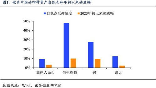 外资大幅加仓一只消费龙头-第1张图片-链上币闻