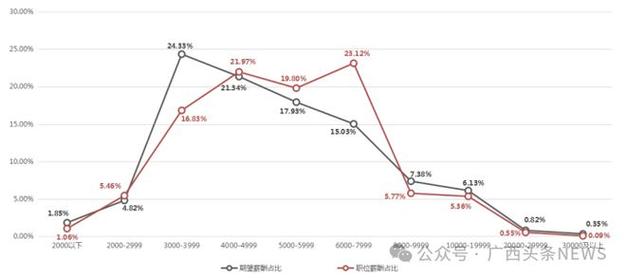 全月无休也难达标,这家公司的薪酬考核方式如同"奥数"5天前-第1张图片-链上币闻