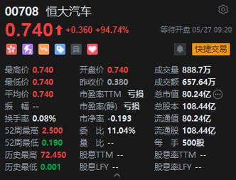 恒大汽车被令退回19亿补贴的背后7天前-第1张图片-链上币闻