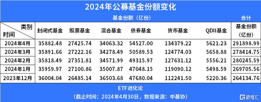 基金惊现"黑色六月",三大类罕见同时份额缩水:货基8500亿,债基2000亿-第1张图片-链上币闻