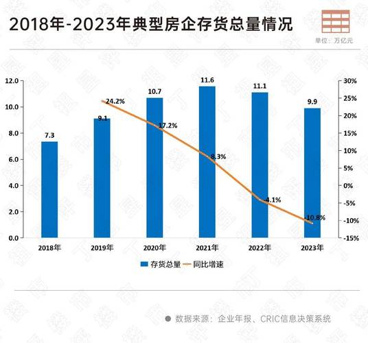 克而瑞地产研究:楼市"旧库存"交易份额飙升 新推案去化迎接市场新考验-第1张图片-链上币闻