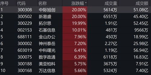 我们研究了今年714只创历史新高的个股,发现了这些特征-第1张图片-链上币闻