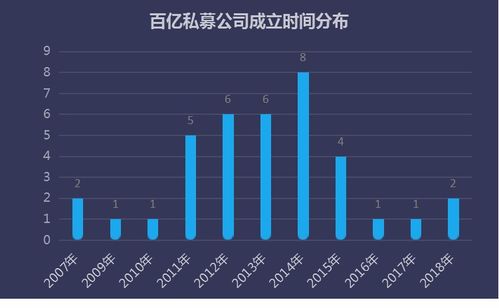 量化私募崛起年内上市超亿元背后的热情与挑战-第1张图片-链上币闻