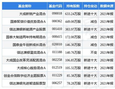 泰康新锐成长混合基金重仓月日伊戈尔，股价飙升背后的投资逻辑-第1张图片-链上币闻