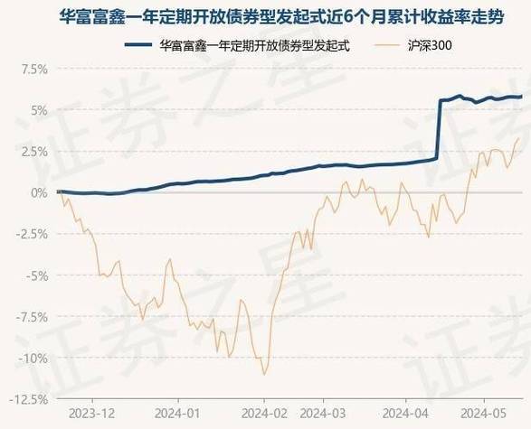 国联聚汇定期开放债券基金净值上涨分析-第1张图片-链上币闻