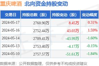 重庆啤酒主力资金净卖出分析市场动态与投资策略-第1张图片-链上币闻