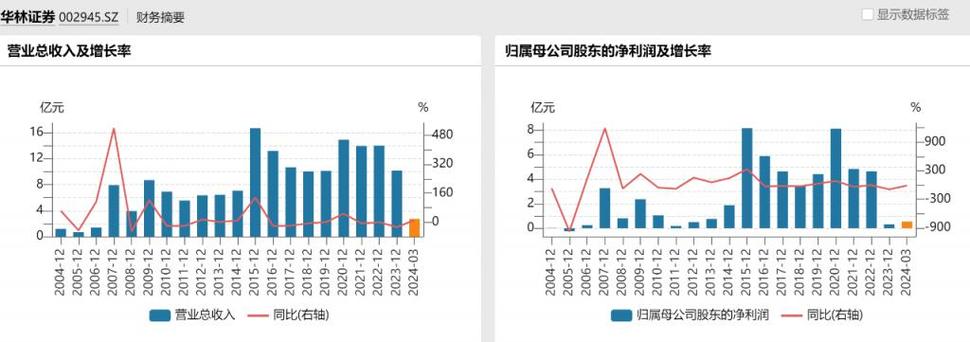 华林证券改名了吗-第1张图片-链上币闻