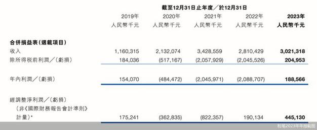 “公考第一股”首份年报:利润翻倍-第1张图片-链上币闻