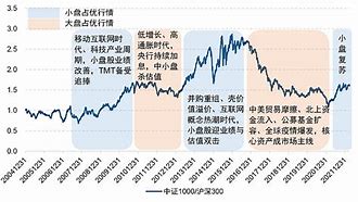 市场资金偏好转向，这两只股最受机构关注！-第1张图片-链上币闻